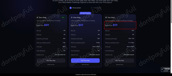 Snapshot of HyroTrader promo: 'Start Trading with Challenges from $59' - captured during verification by DontPayFull on 28-Oct-2026.